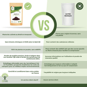 Açaï bio poudre - Bioptimal Bioptimal Superaliment infusion.organic
