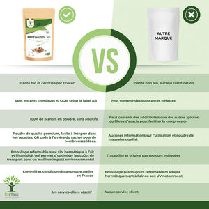 Erythritol bio poudre - Bioptimal Bioptimal Superaliment infusion.organic