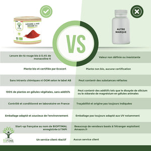 Levure de riz rouge bio gélules - Bioptimal Bioptimal Complément alimentaire infusion.organic