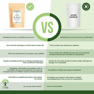 Maltodextrine bio poudre - Bioptimal Bioptimal Nutrition sportive infusion.organic