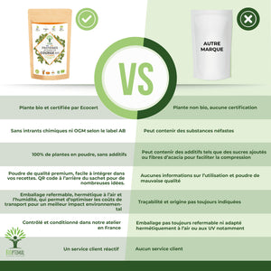 Protéines de courge bio poudre - Bioptimal Bioptimal Nutrition sportive infusion.organic