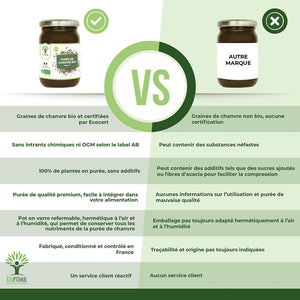 Purée de graines de chanvre bio - Bioptimal Bioptimal Superaliment infusion.organic