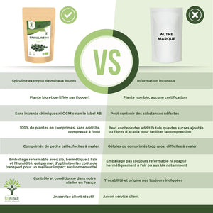 Spiruline bio comprimés - Bioptimal Bioptimal Superaliment infusion.organic