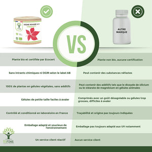 Vigne rouge bio gélules - Bioptimal Bioptimal Complément alimentaire infusion.organic