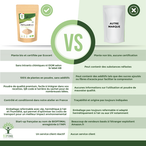 Psyllium bio poudre - Bioptimal Bioptimal Superaliment infusion.organic