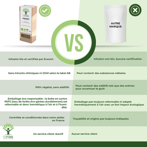 Romarin bio - Bioptimal Bioptimal Infusion infusion.organic
