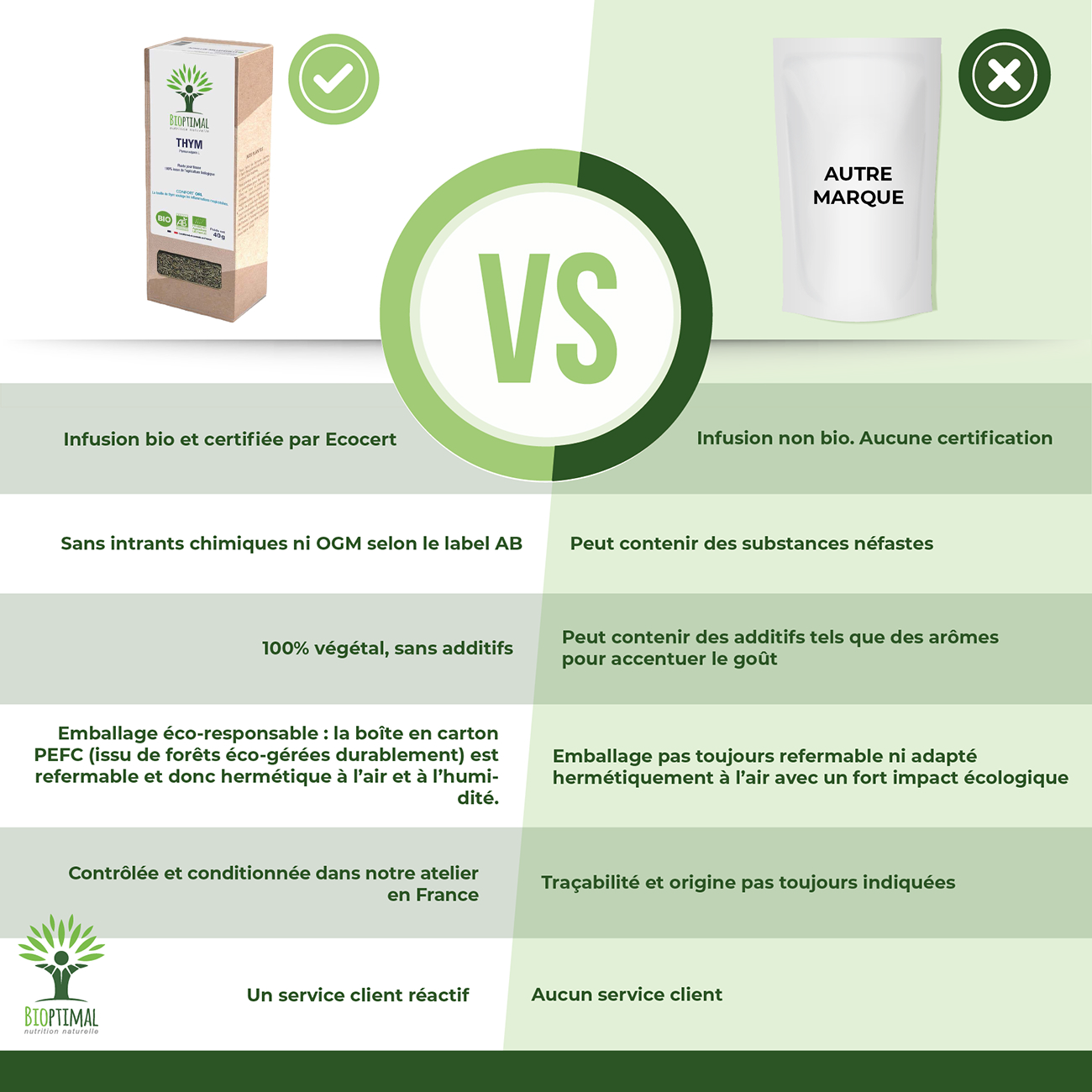 Thym bio - Bioptimal Bioptimal Infusion infusion.organic