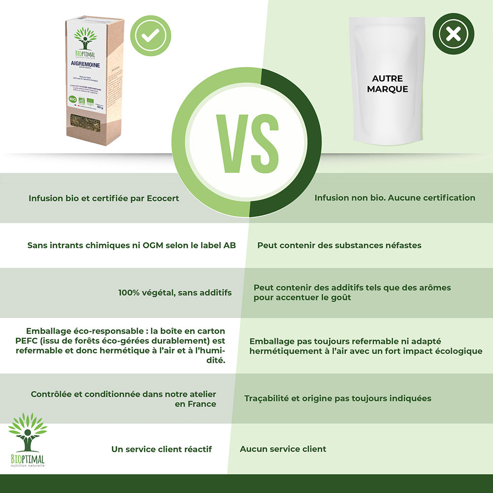Aigremoine bio -  Bioptimal Bioptimal Infusion infusion.organic