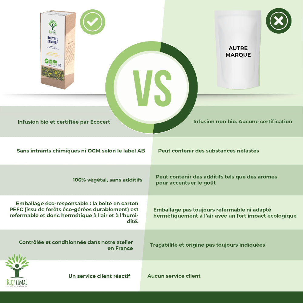 Bruyère bio -  Bioptimal Bioptimal Infusion infusion.organic