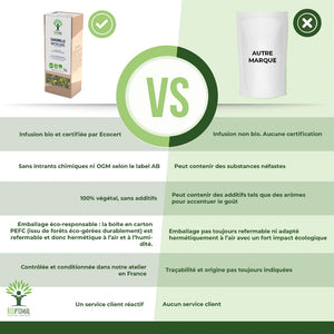 Camomille matricaire bio -  Bioptimal Bioptimal Infusion infusion.organic