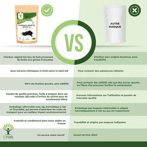 Charbon bio poudre -  Bioptimal Bioptimal Superaliment infusion.organic