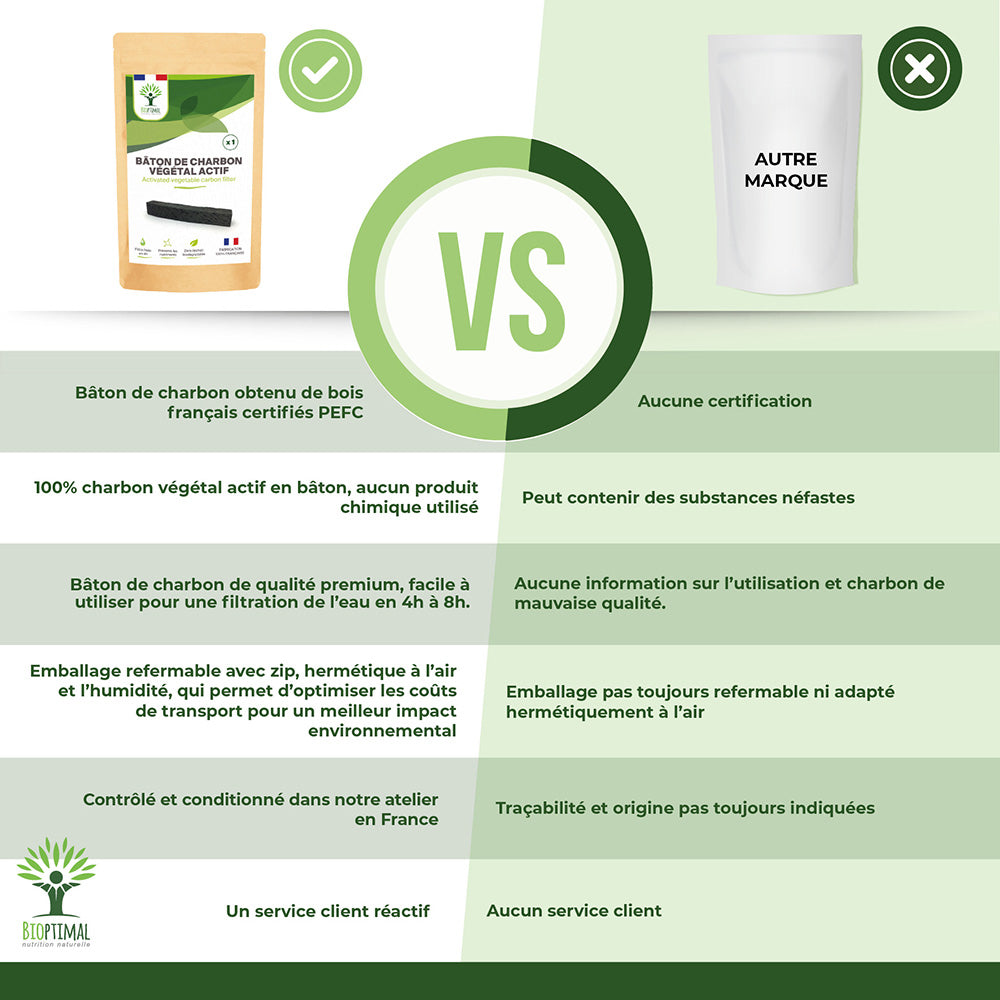 Bâton de charbon -  Bioptimal Bioptimal Superaliment infusion.organic