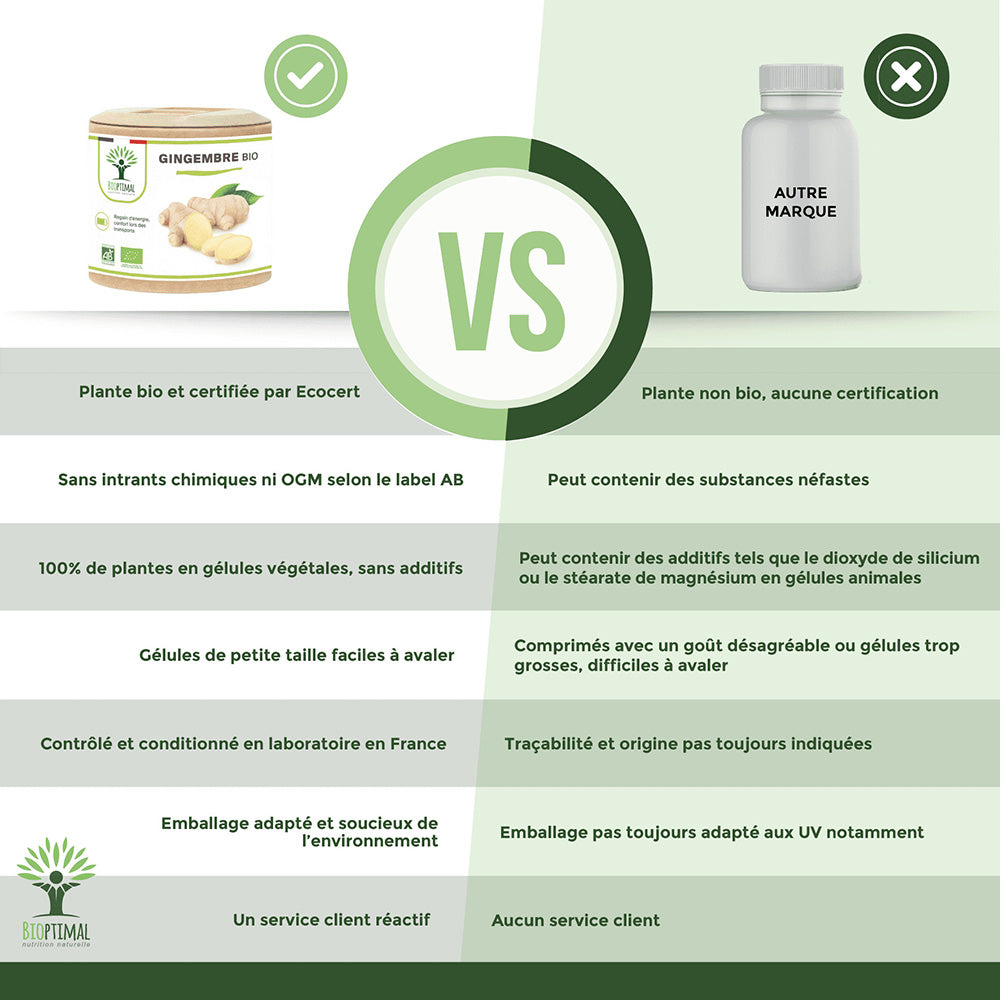 Gingembre bio gélules - Bioptimal Bioptimal Complément alimentaire infusion.organic