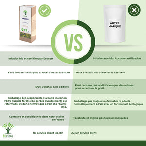 Gentiane bio -  Bioptimal Bioptimal Infusion infusion.organic