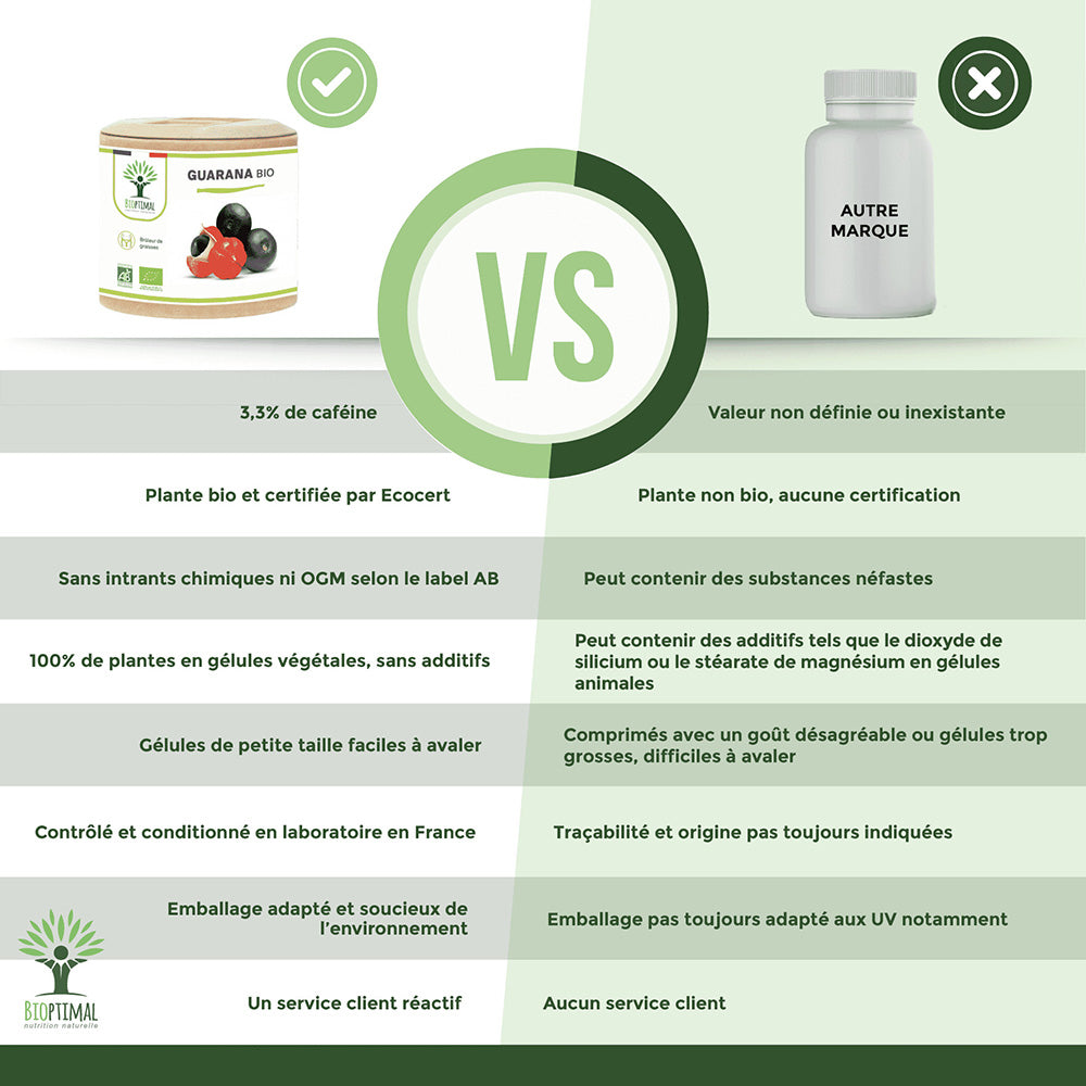 Guarana bio gélules - Bioptimal Bioptimal Complément alimentaire infusion.organic