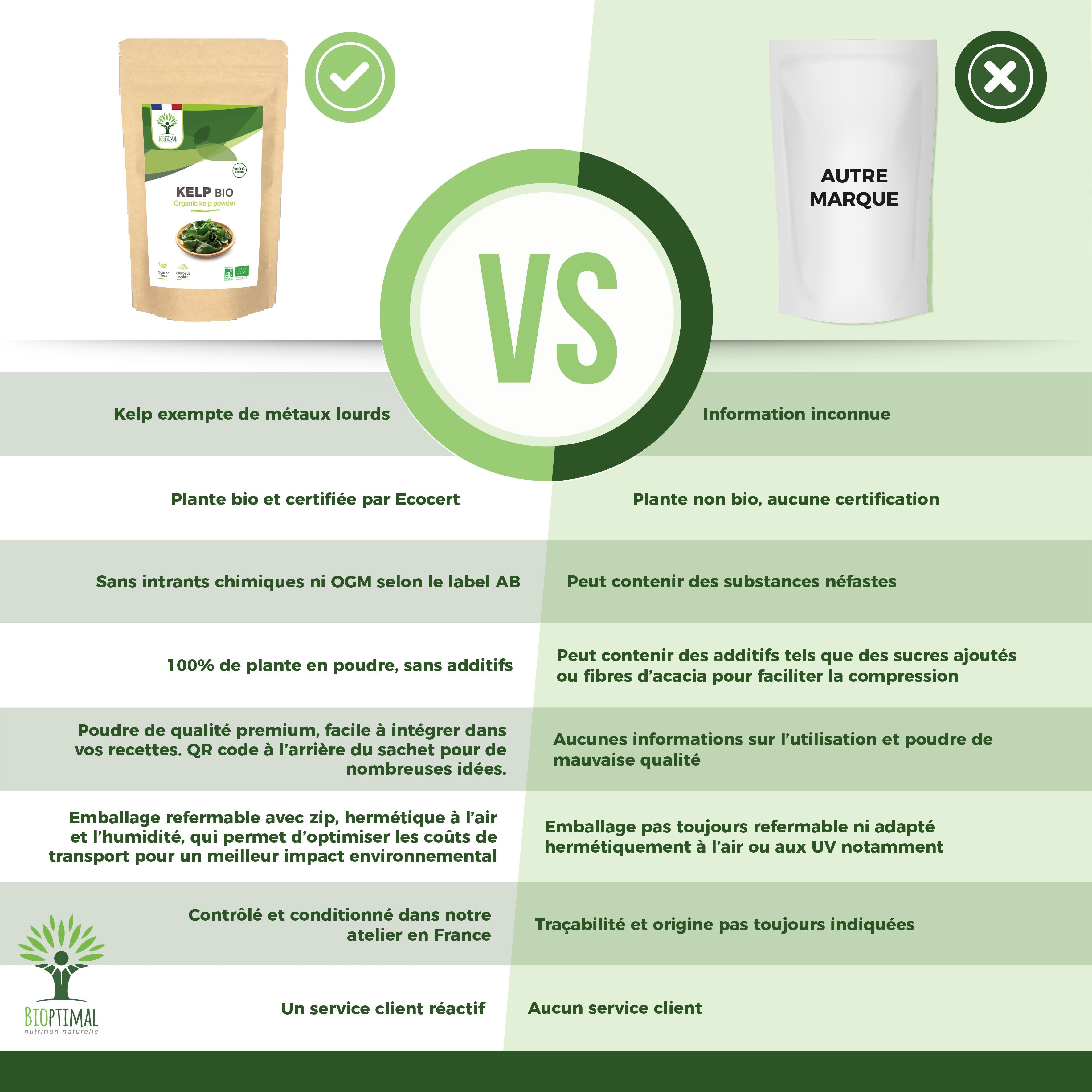 Kelp bio poudre -  Bioptimal Bioptimal Superaliment infusion.organic