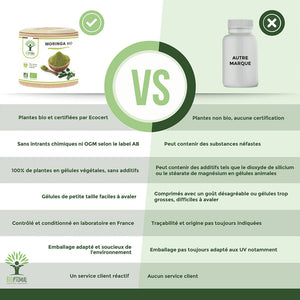 Moringa bio gélules -  Bioptimal Bioptimal Complément alimentaire infusion.organic