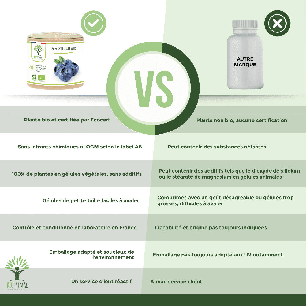 Myrtille bio gélules -  Bioptimal Bioptimal Complément alimentaire infusion.organic