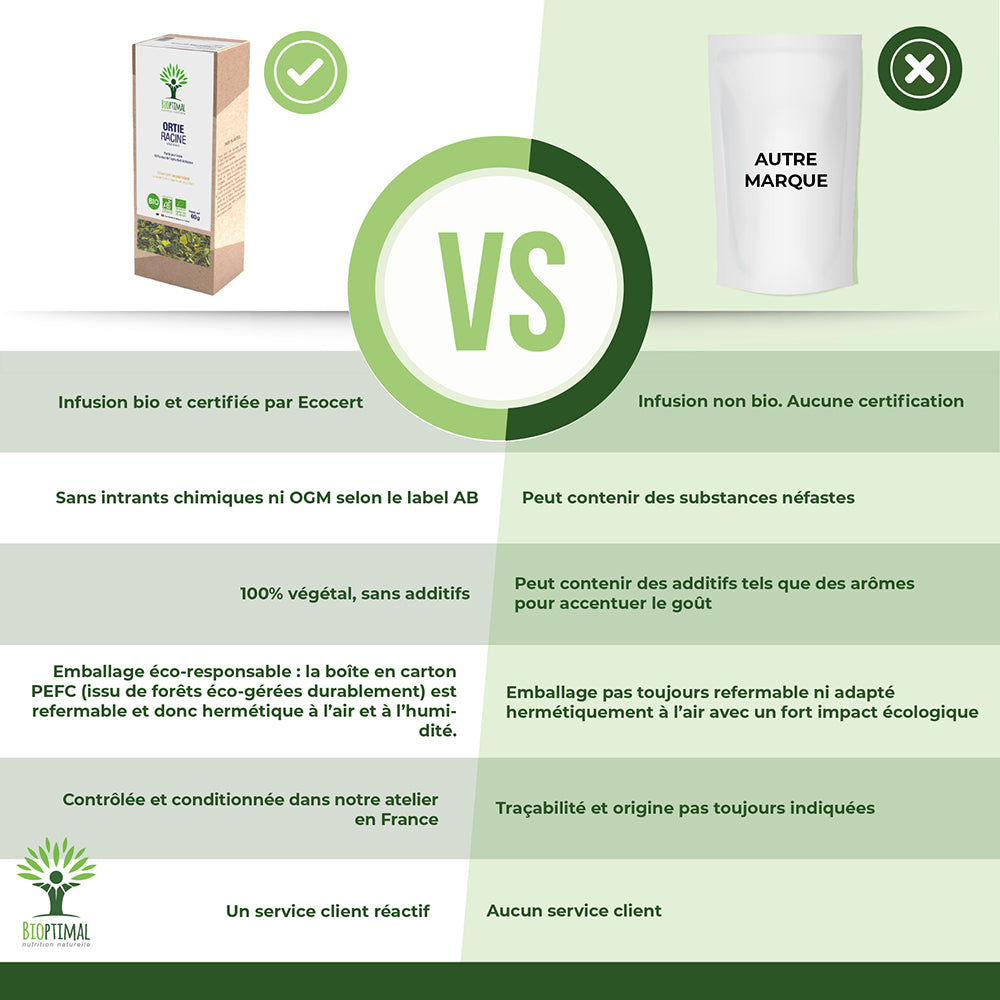 Ortie racine bio - Bioptimal Bioptimal Infusion infusion.organic