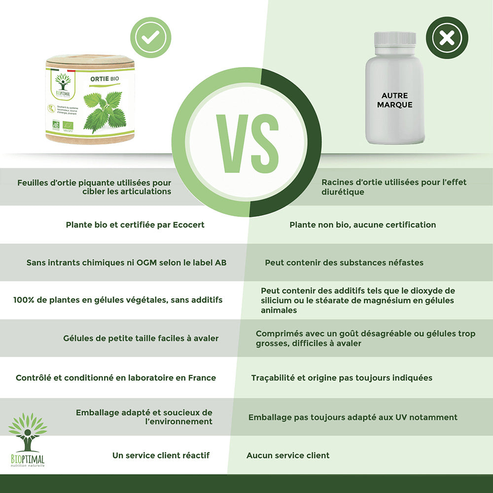 Ortie bio gélules -  Bioptimal Bioptimal Complément alimentaire infusion.organic