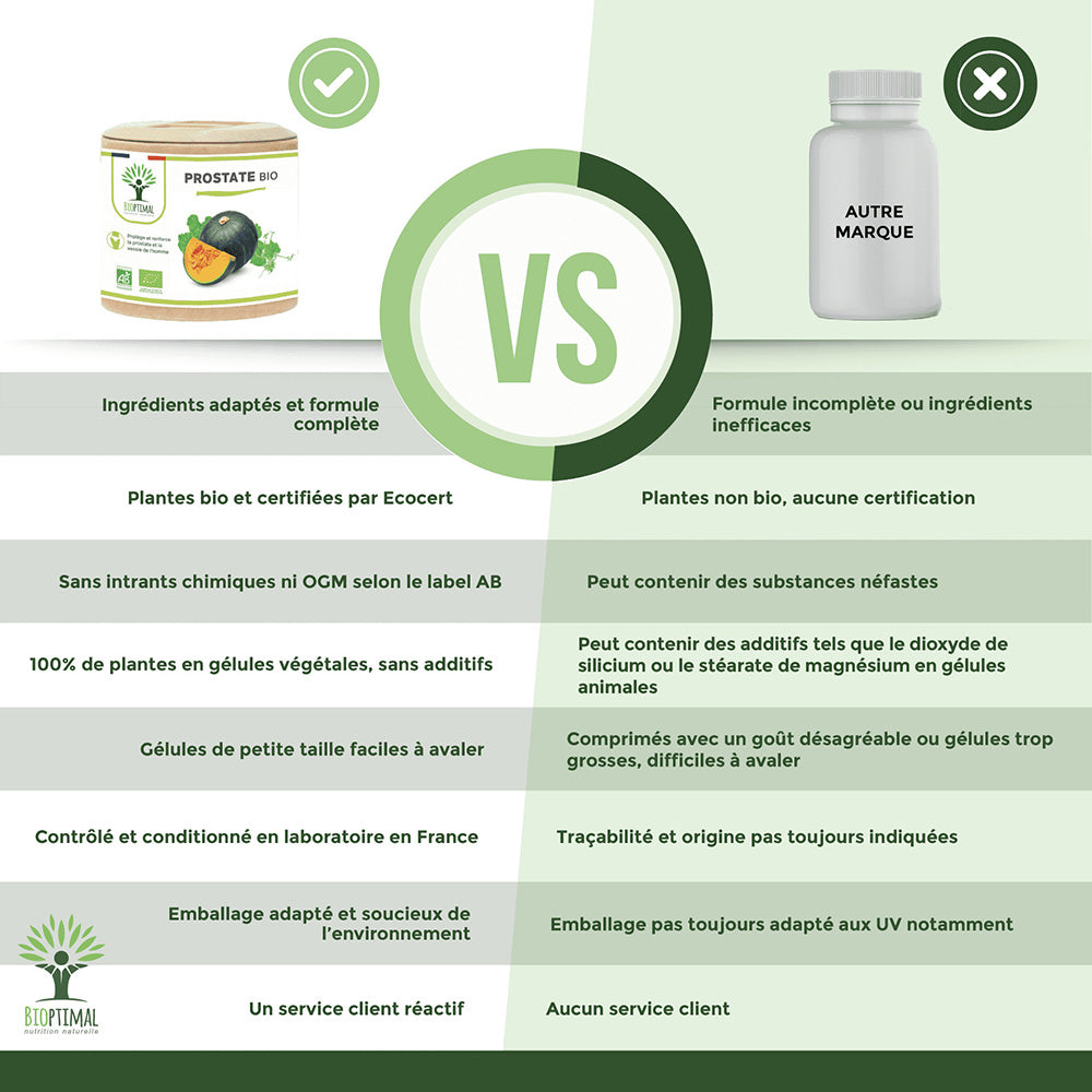 Prostate bio gélules -  Bioptimal Bioptimal Complément alimentaire infusion.organic