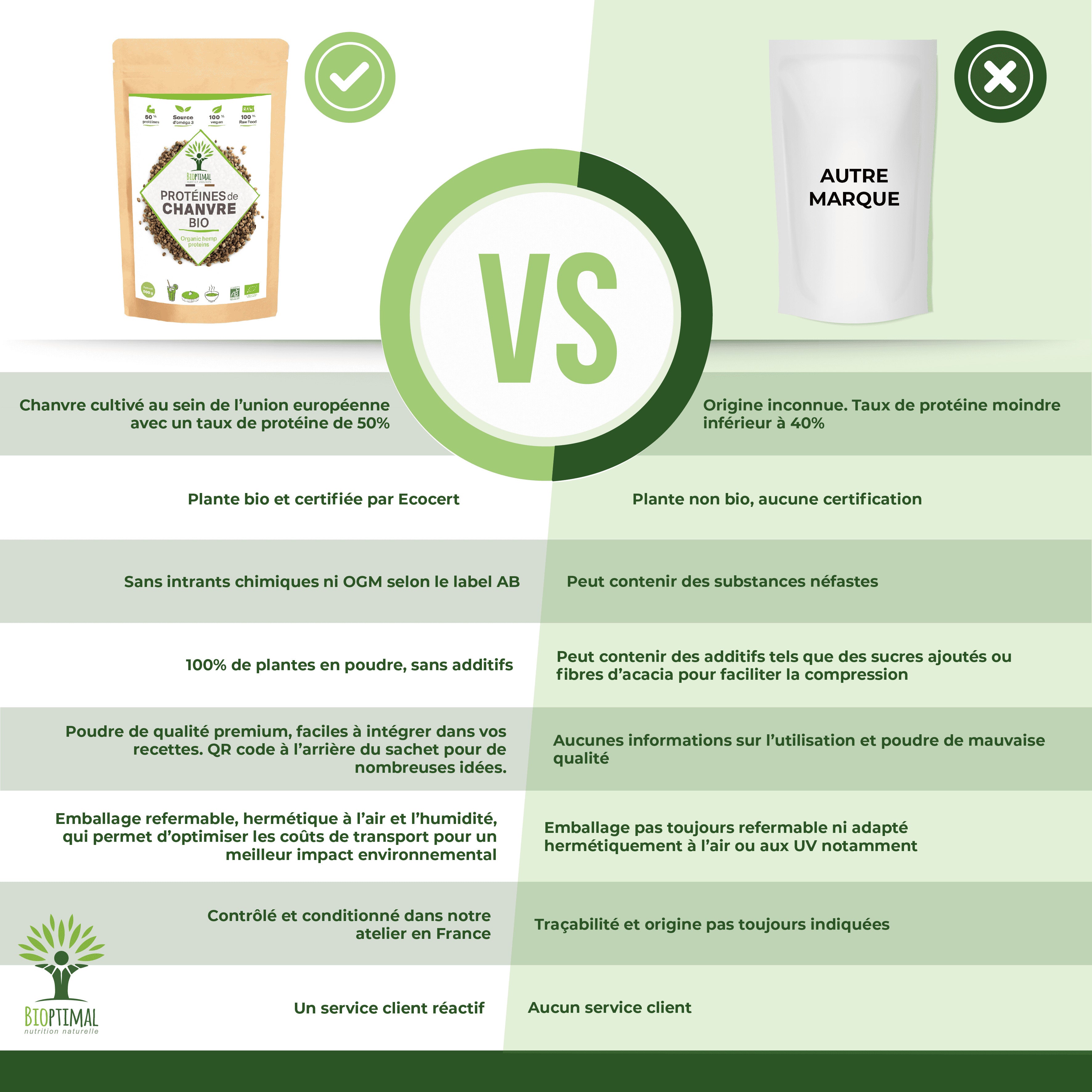 Protéines de chanvre bio poudre - Bioptimal Bioptimal Nutrition sportive infusion.organic