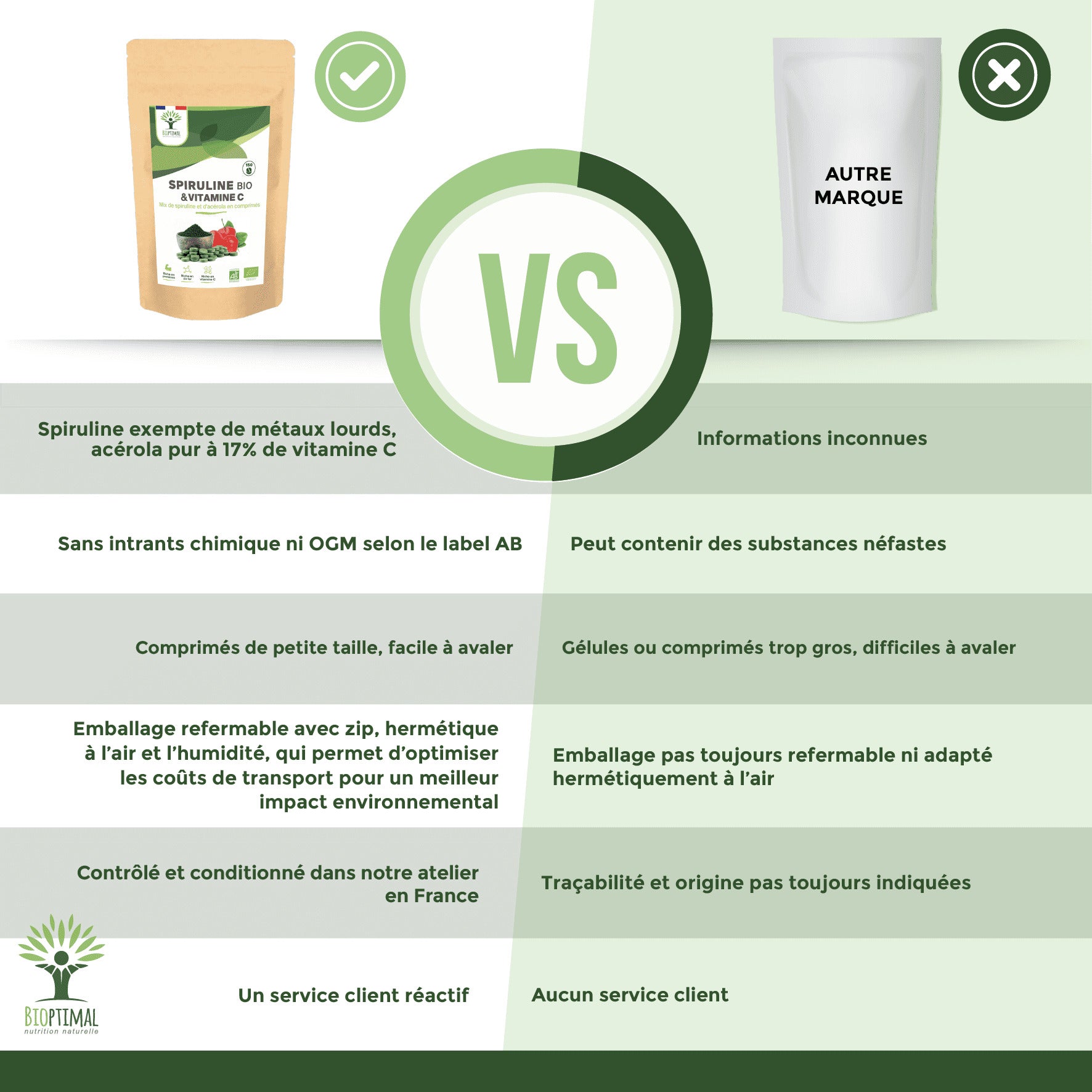 Mix Spiruline et Acérola bio comprimés -  Bioptimal Bioptimal Superaliment infusion.organic