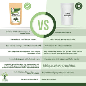 Mix Spiruline et Chlorella bio comprimés -  Bioptimal Bioptimal Superaliment infusion.organic