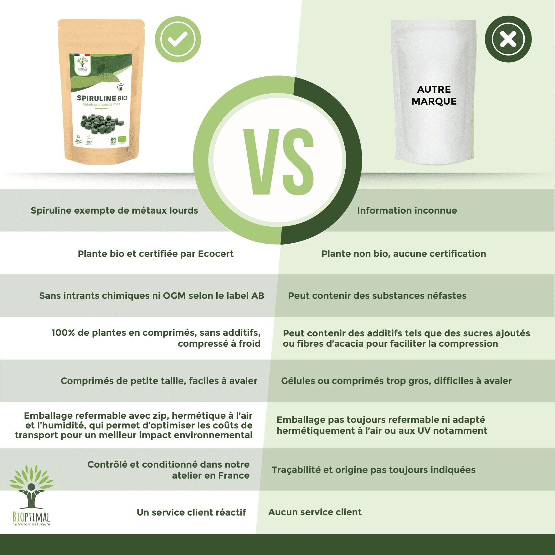 Spiruline bio comprimés -  Bioptimal Bioptimal Superaliment infusion.organic