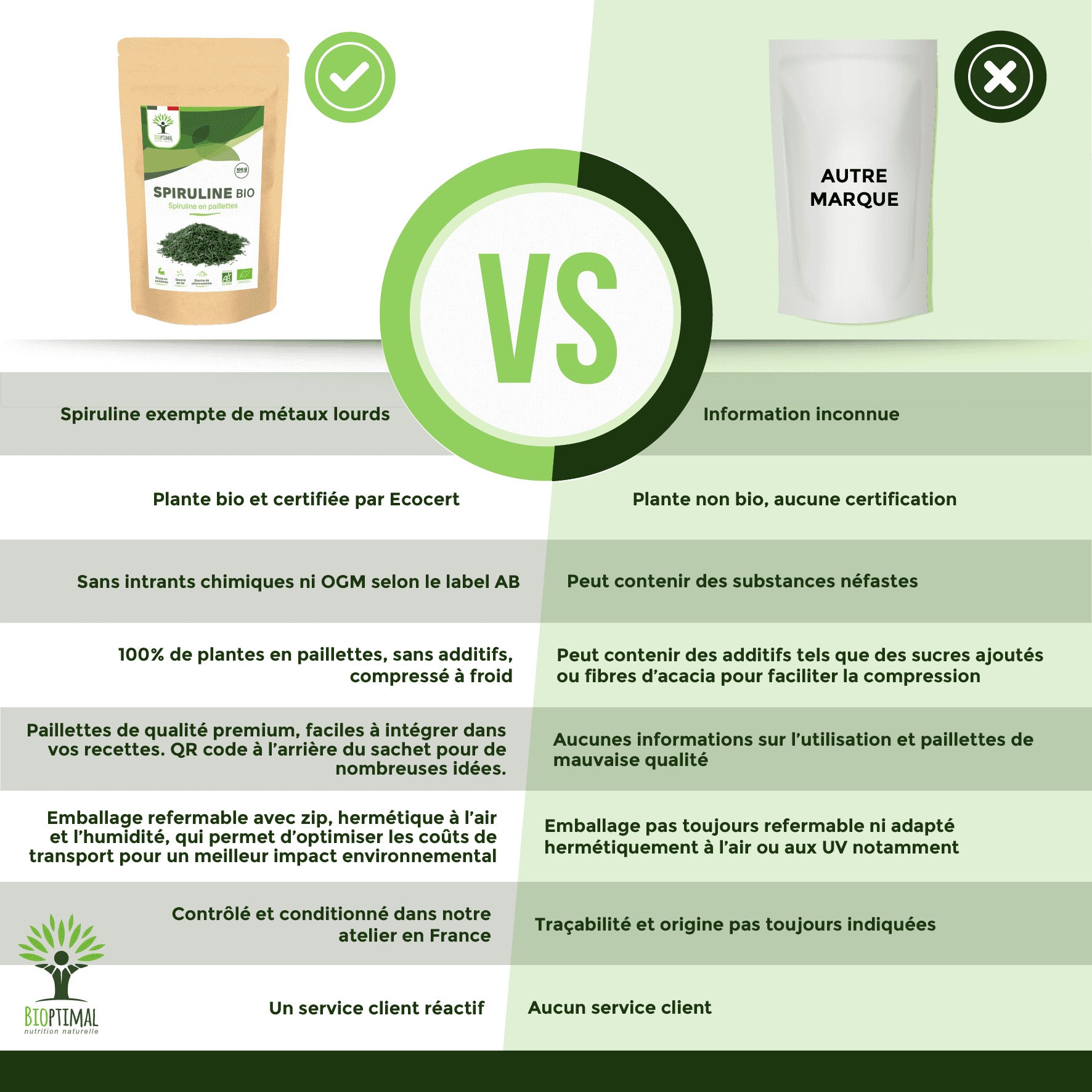Spiruline bio paillettes -  Bioptimal Bioptimal Superaliment infusion.organic