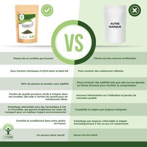 Téguments de graines de chanvre bio -  Bioptimal Bioptimal Superaliment infusion.organic