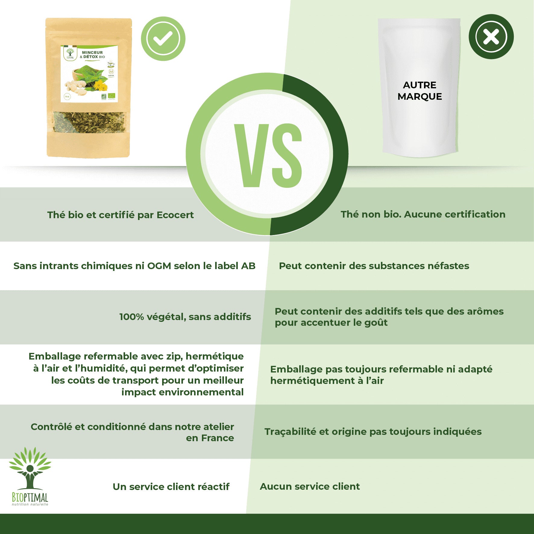 Minceur & Détox bio - Bioptimal Bioptimal Infusion infusion.organic