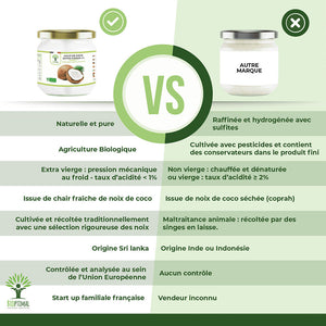 Huile de coco extra vierge bio -  Bioptimal Bioptimal Superaliment infusion.organic