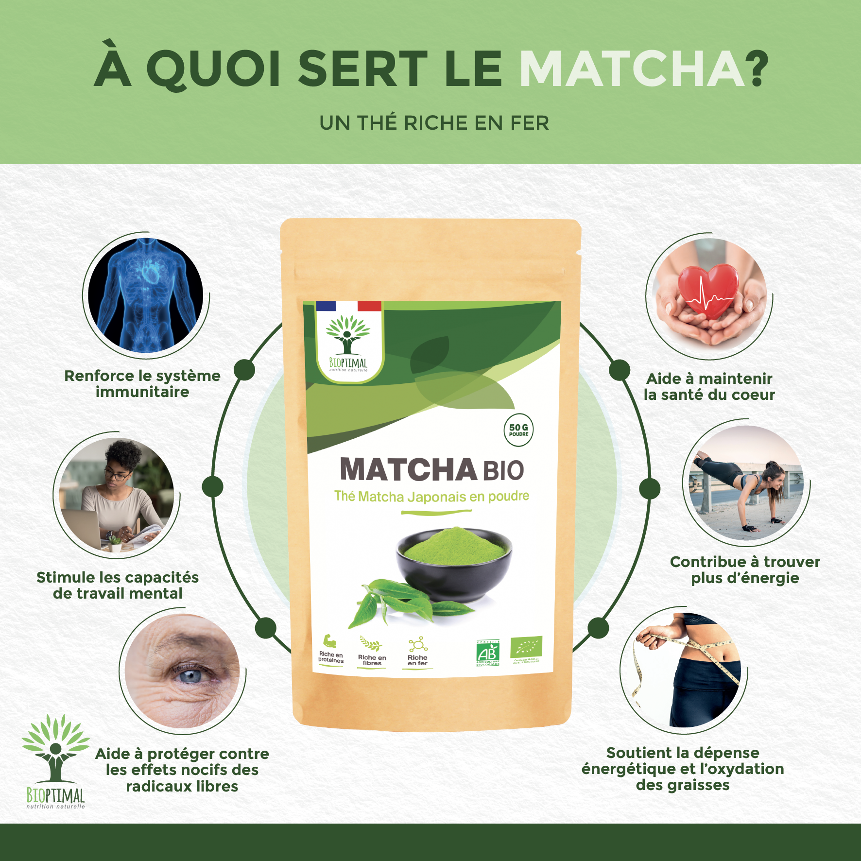 Organic Japanese Matcha Tea Powder - Packaged in France Supplement Bioptimal infusion.organic